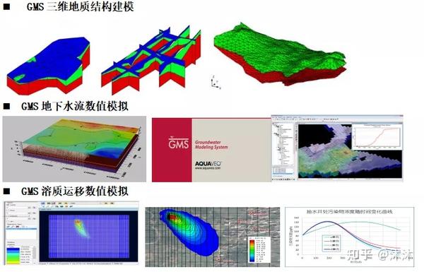 地质数字技术:透气性改善模拟如何帮助工程师精准优化地下流体流动效率 地质数字技术:透气性改善模拟如何帮助工程师精准优化地下流体流动效率