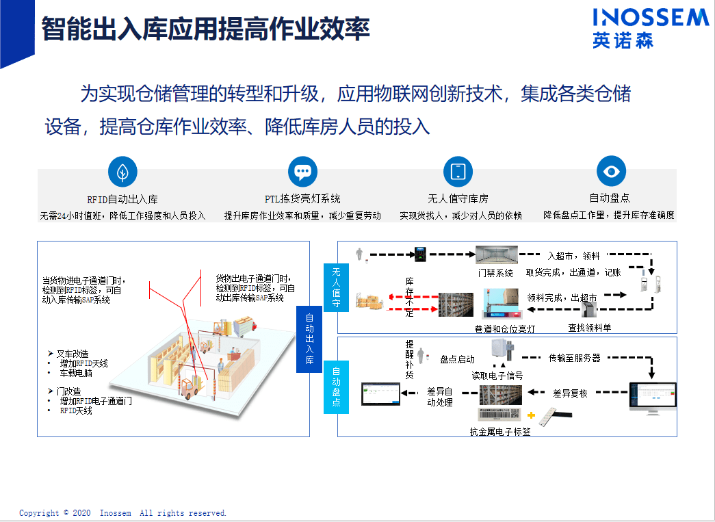 矿山知识库:充填运输数字化解决方案,提升效率与安全,告别传统经验依赖 矿山知识库:充填运输数字化解决方案,提升效率与安全,告别传统经验依赖
