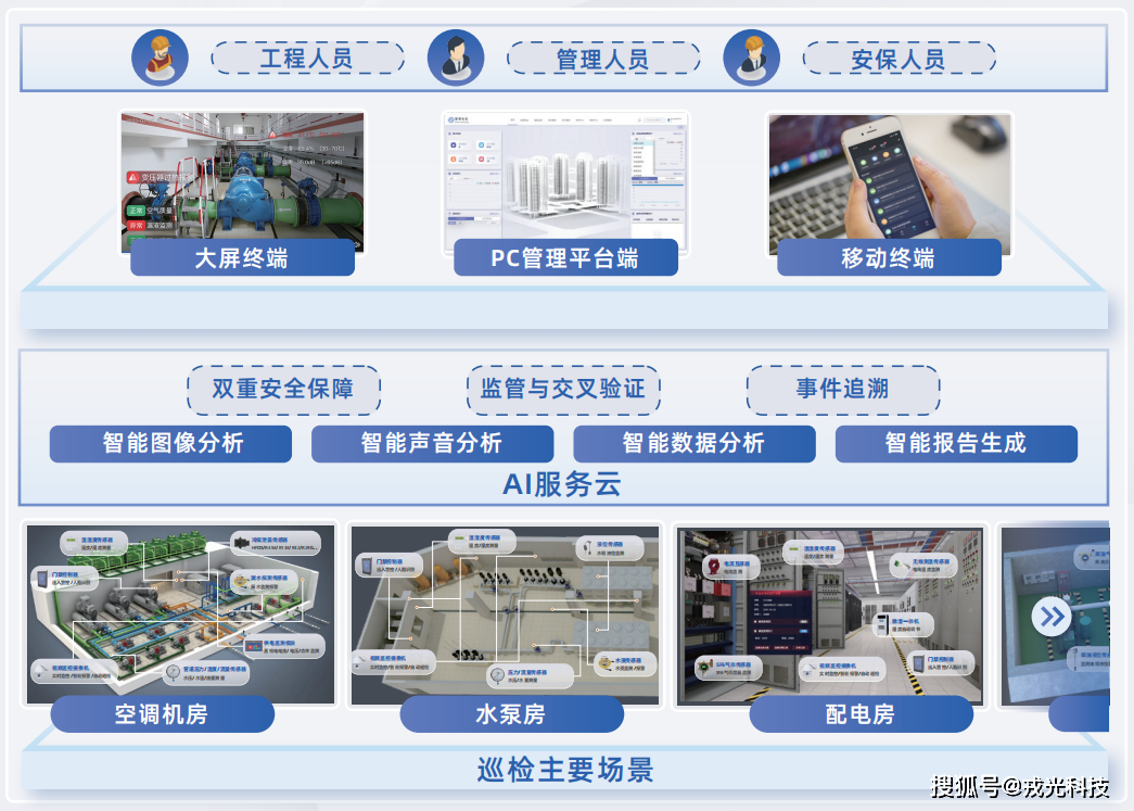 智能装备技术:巡检传感器选型指南 - 避免选错传感器的痛苦,轻松打造高效智能巡检系统 智能装备技术:巡检传感器选型指南 - 避免选错传感器的痛苦,轻松打造高效智能巡检系统