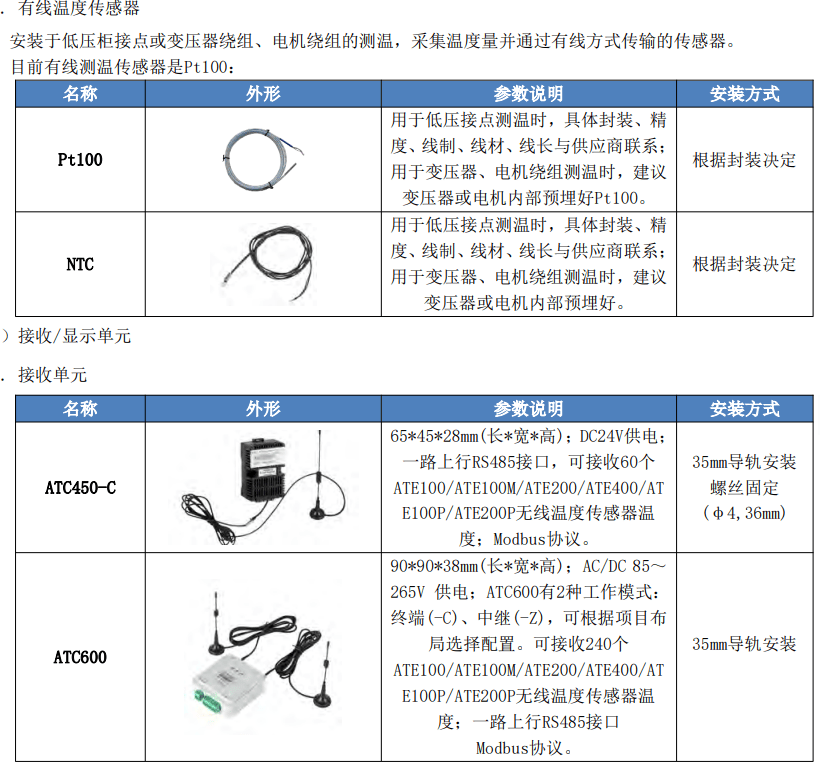 智能装备技术:巡检传感器选型指南 - 避免选错传感器的痛苦,轻松打造高效智能巡检系统 智能装备技术:巡检传感器选型指南 - 避免选错传感器的痛苦,轻松打造高效智能巡检系统