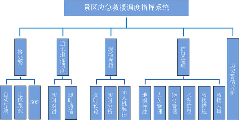 地质数字技术：应急指挥系统如何实现秒级响应与精准救援，让防灾减灾更从容高效