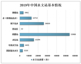 地质数字技术:水位监测如何高效解决地下水管理难题 地质数字技术:水位监测如何高效解决地下水管理难题