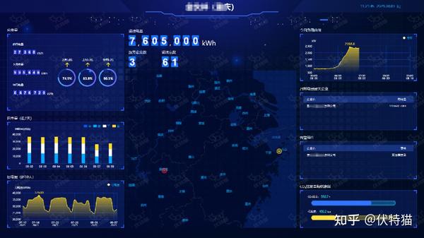 数字化技术如何让能耗分析更精准高效?告别电费天书,轻松实现节能降本 数字化技术如何让能耗分析更精准高效?告别电费天书,轻松实现节能降本