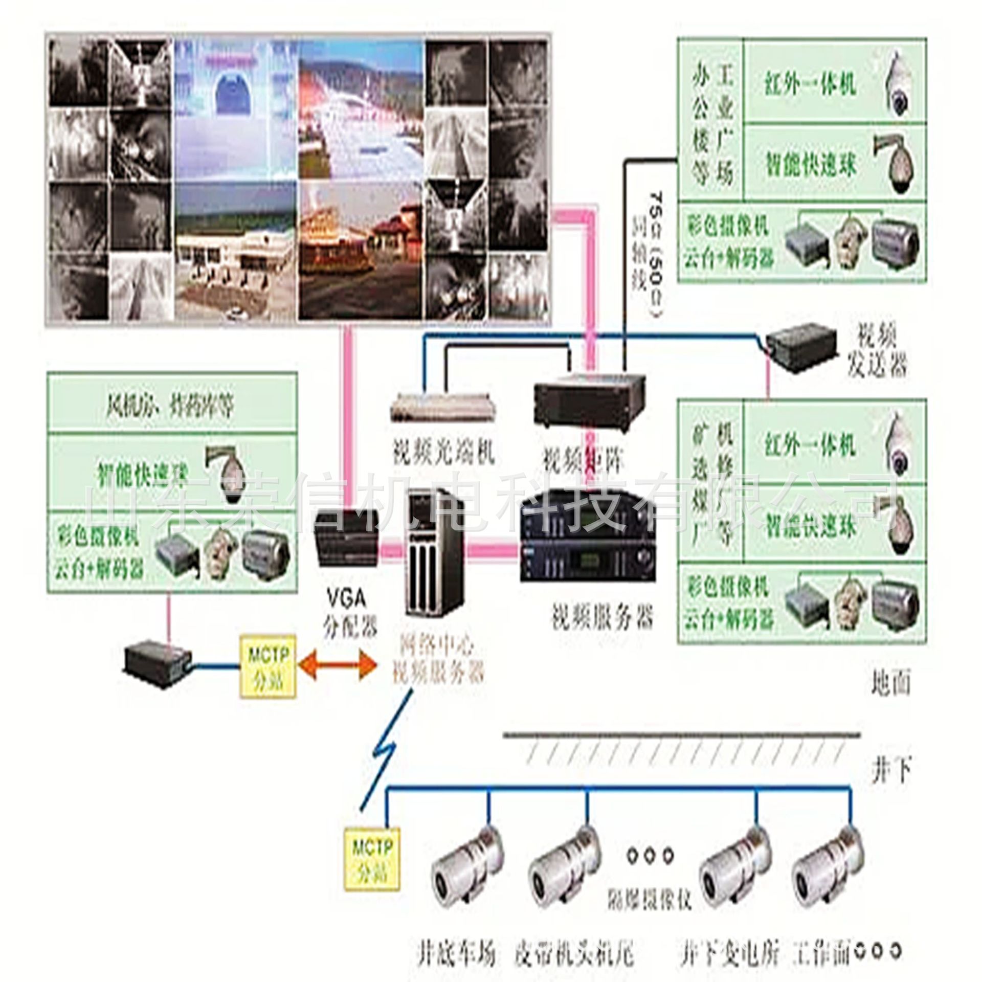 晋矿智造研:监控视频AI分析如何解决煤矿安全监控难题,提升效率与安全感 晋矿智造研:监控视频AI分析如何解决煤矿安全监控难题,提升效率与安全感