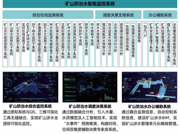 矿山知识库:排水故障预警 - 提前发现隐患,避免淹井事故的智能守护系统 矿山知识库:排水故障预警 - 提前发现隐患,避免淹井事故的智能守护系统