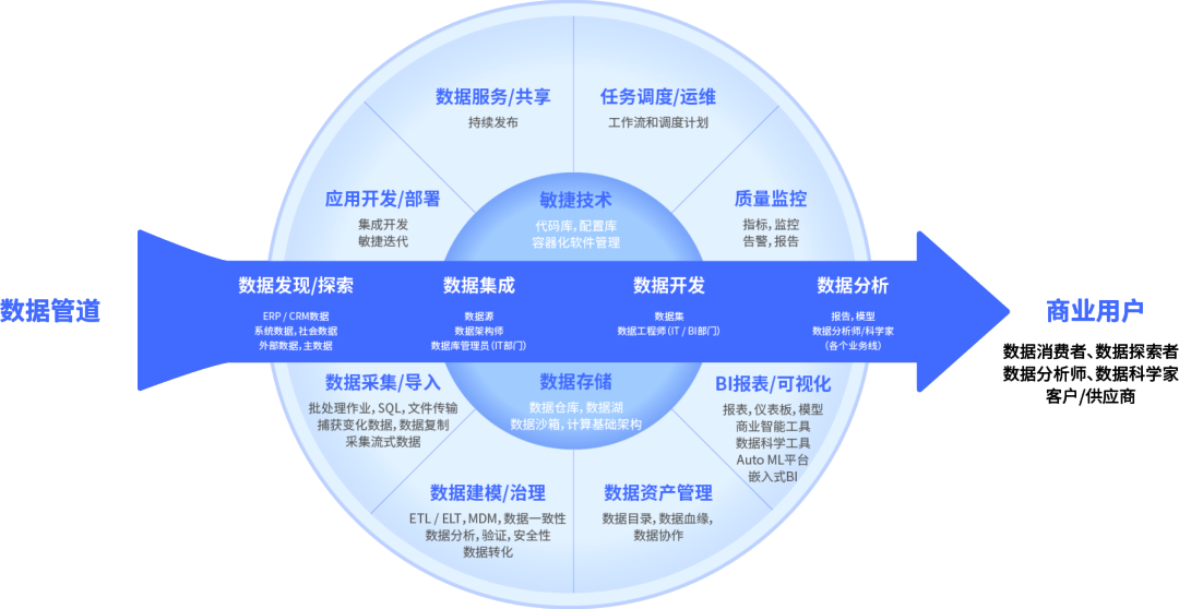 数字化技术:销售分析如何帮助企业精准预测客户需求与提升业绩 数字化技术:销售分析如何帮助企业精准预测客户需求与提升业绩