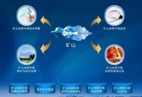 矿山知识库:保水生态修复 - 让矿区重获生机的水资源管理秘籍 矿山知识库:保水生态修复 - 让矿区重获生机的水资源管理秘籍