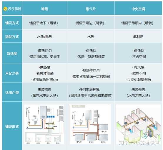 低碳技术：供暖温度控制如何智能节能，让冬天既温暖又省钱