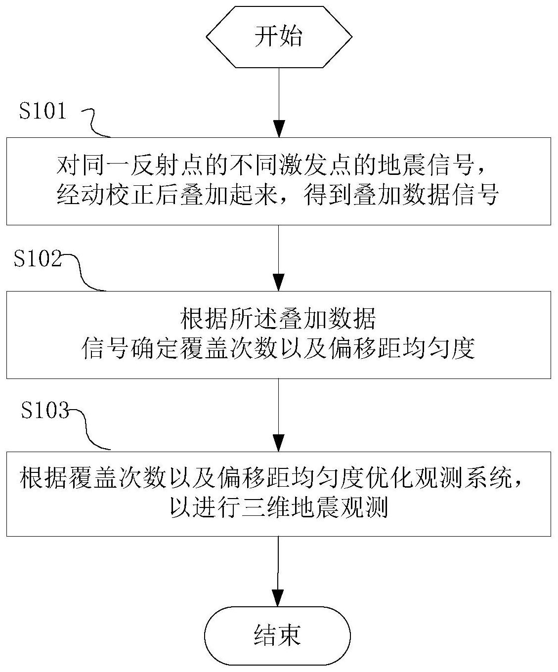 地质数字技术：数据备份恢复全攻略，守护勘探心血避免数据丢失风险