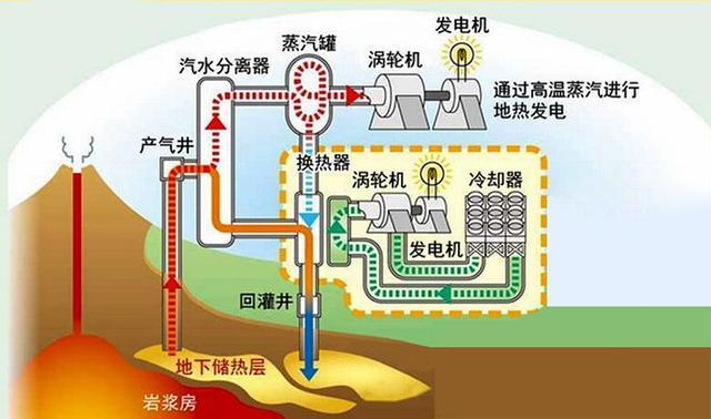 低碳技术:矿井水余热回收,高效利用地热资源,实现矿区供暖与节能降耗 低碳技术:矿井水余热回收,高效利用地热资源,实现矿区供暖与节能降耗