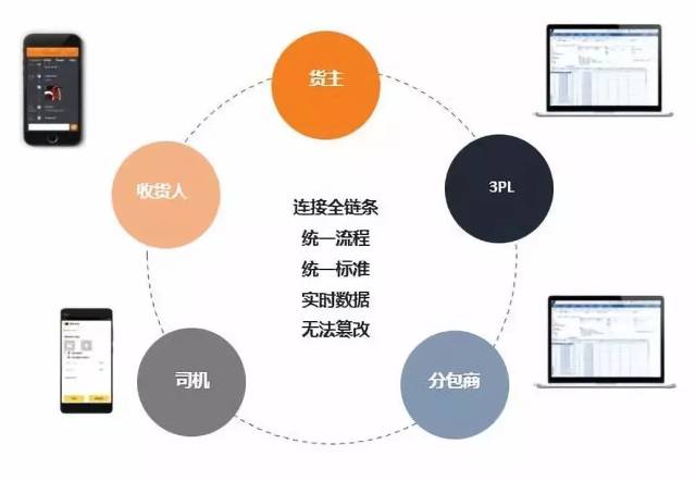 数字化技术如何实现高效物流跟踪:告别等待焦虑,享受实时掌控的便捷与安心 数字化技术如何实现高效物流跟踪:告别等待焦虑,享受实时掌控的便捷与安心