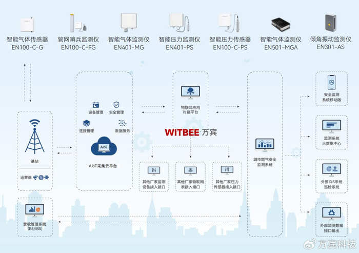 低碳技术:瓦斯吸附监测 - 精准检测甲烷气体,守护安全与环保的智能解决方案 低碳技术:瓦斯吸附监测 - 精准检测甲烷气体,守护安全与环保的智能解决方案