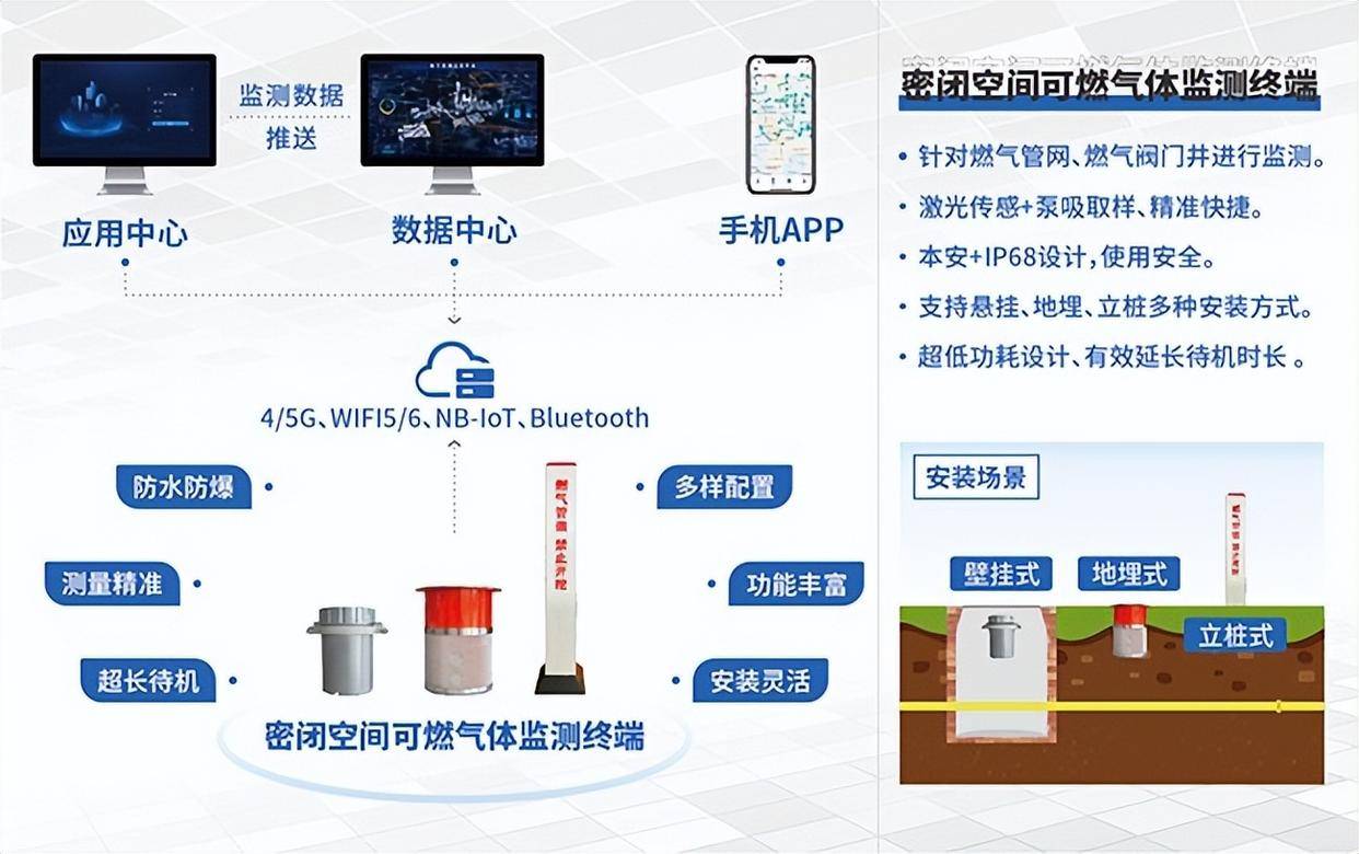 低碳技术:瓦斯吸附监测 - 精准检测甲烷气体,守护安全与环保的智能解决方案 低碳技术:瓦斯吸附监测 - 精准检测甲烷气体,守护安全与环保的智能解决方案