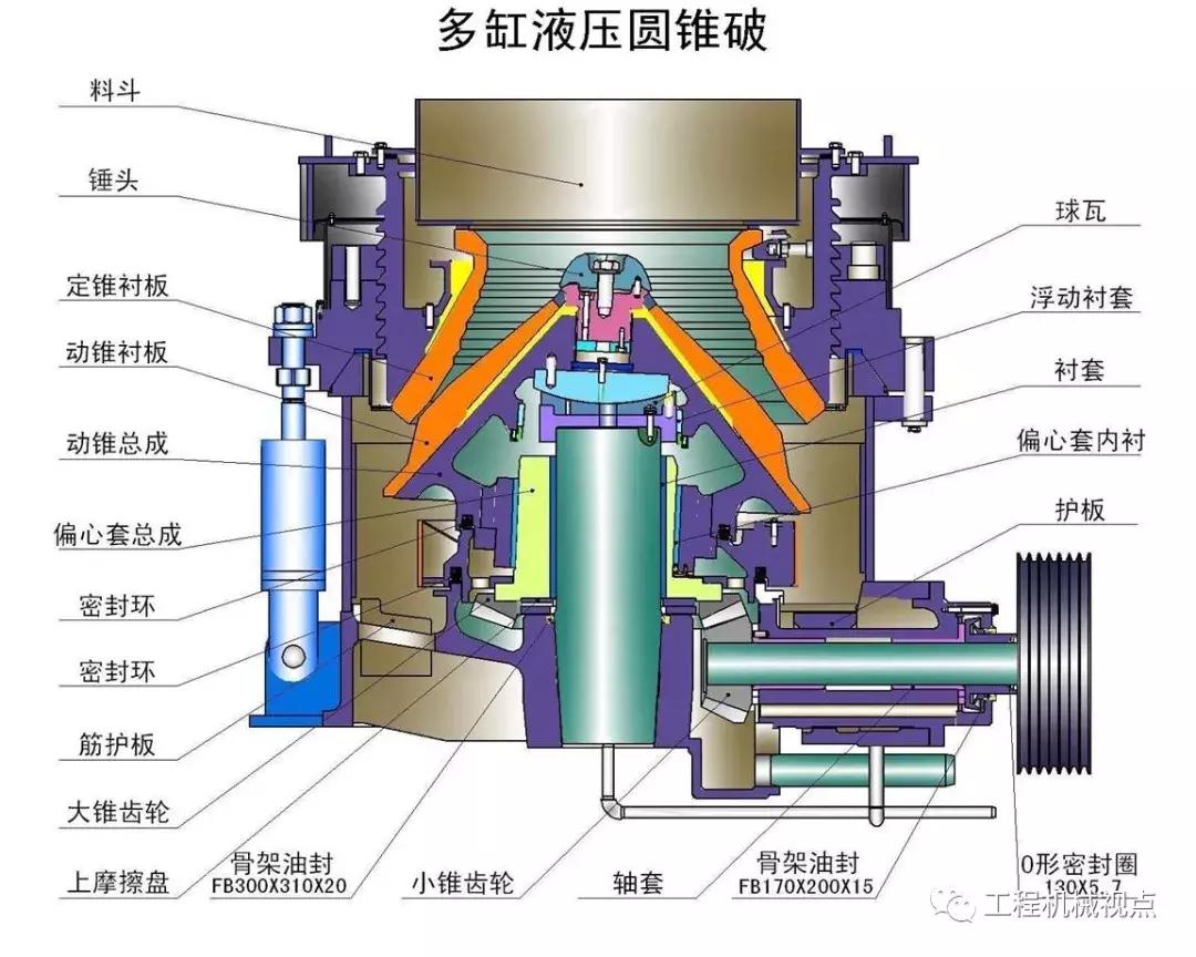 智能装备技术:破碎机液压优化 - 告别突发停机,实现精准维护与高效生产 智能装备技术:破碎机液压优化 - 告别突发停机,实现精准维护与高效生产