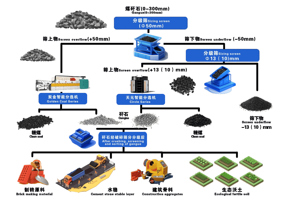 低碳技术:矸石协同固废 - 变废为宝,降本增效的环保解决方案 低碳技术:矸石协同固废 - 变废为宝,降本增效的环保解决方案