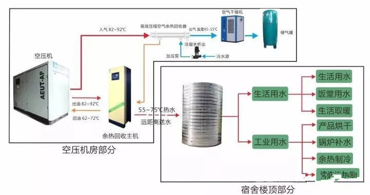 低碳技术：余热制冷如何高效利用废热实现节能降本，轻松解决企业高能耗痛点