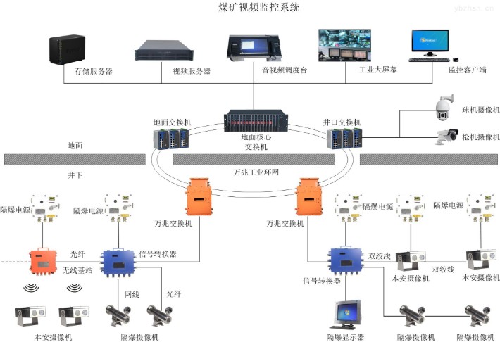 晋矿智造研：综采姿态监测系统如何提升煤矿安全与效率，让采矿更智能便捷