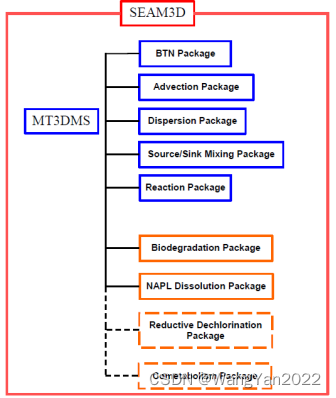 地质数字技术:地下水流动模拟,轻松掌握地下水资源预测与管理 地质数字技术:地下水流动模拟,轻松掌握地下水资源预测与管理