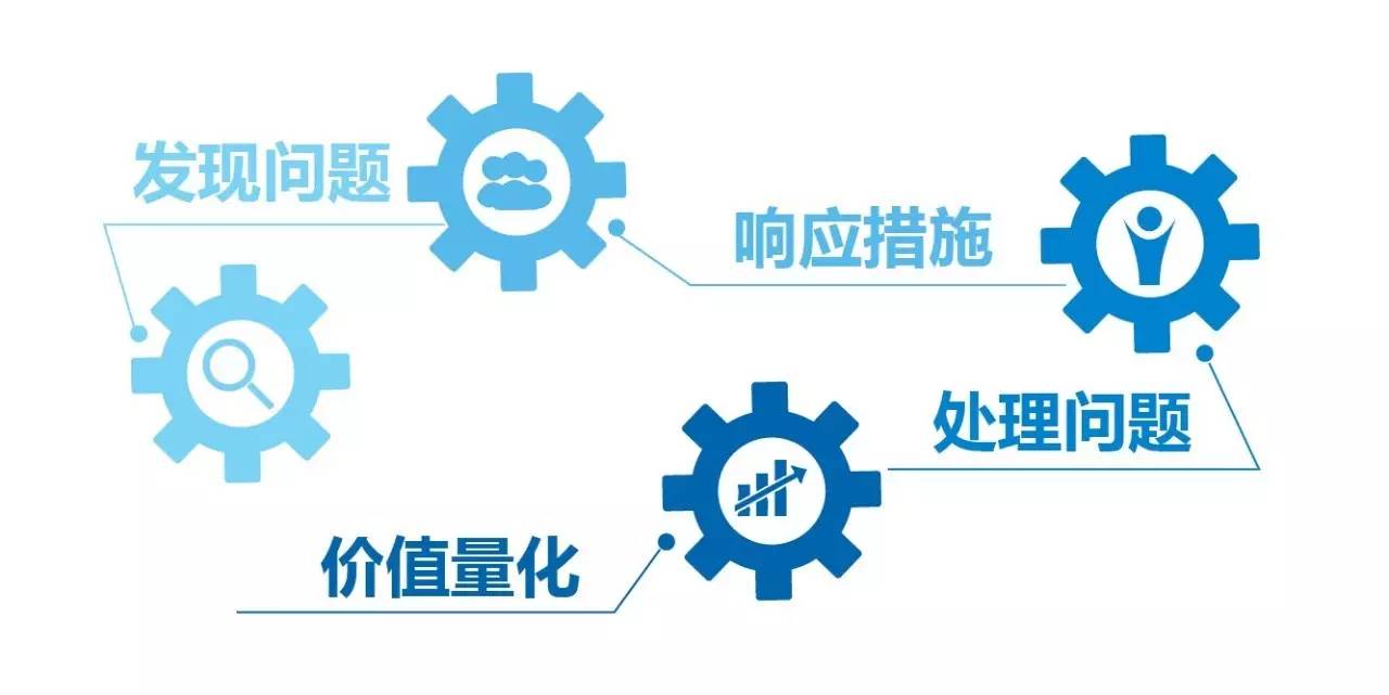 数字化技术如何革新质量反馈：让问题发现更及时、改进更精准