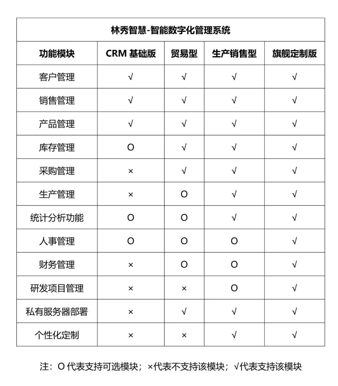 数字化技术:台账更新 - 告别繁琐,轻松实现高效数据管理 数字化技术:台账更新 - 告别繁琐,轻松实现高效数据管理