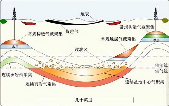 地质数字技术:透气性分析如何精准预测地下气体流动,提升能源开采效率与工程安全 地质数字技术:透气性分析如何精准预测地下气体流动,提升能源开采效率与工程安全