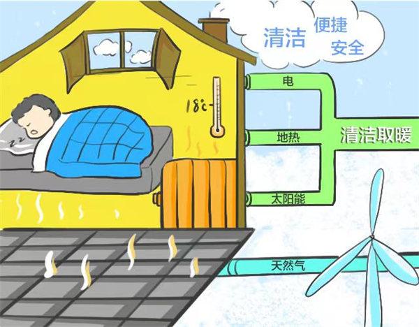 低碳技术:余热太阳能互补系统,高效节能,降低碳排放,实现能源自给 低碳技术:余热太阳能互补系统,高效节能,降低碳排放,实现能源自给