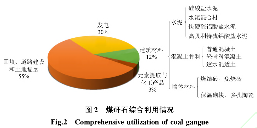 低碳技术:矸石水泥混合材如何变废为宝,轻松实现水泥行业绿色转型 低碳技术:矸石水泥混合材如何变废为宝,轻松实现水泥行业绿色转型