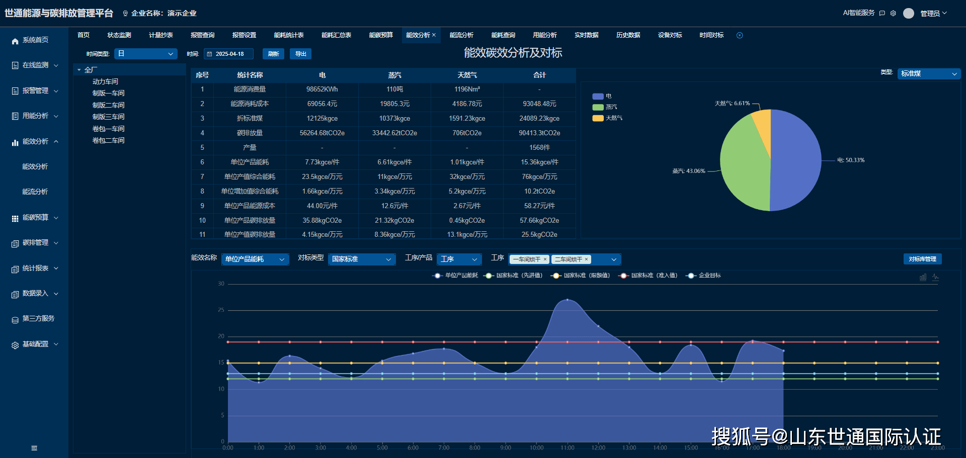 数字化技术:能耗统计如何让企业轻松实现精准节能与成本控制 数字化技术:能耗统计如何让企业轻松实现精准节能与成本控制