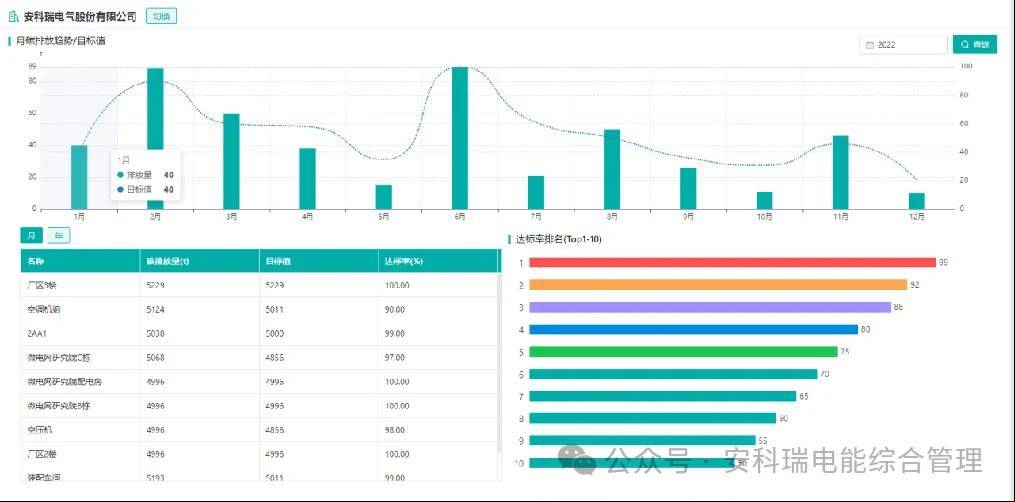 数字化技术：能耗统计如何让企业轻松实现精准节能与成本控制