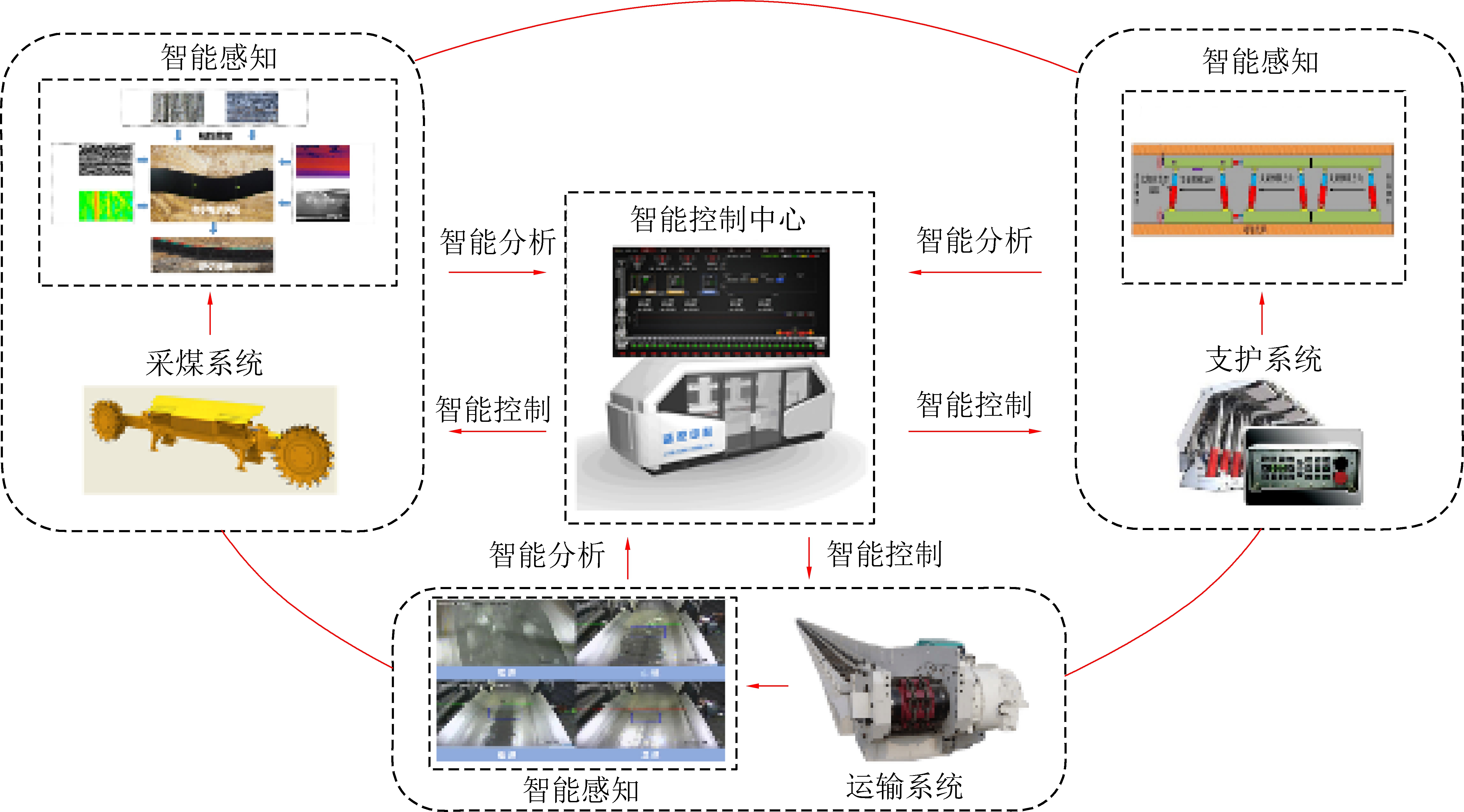智能装备技术:刮板张紧优化,精准调控提升输送效率,告别人工滞后烦恼 智能装备技术:刮板张紧优化,精准调控提升输送效率,告别人工滞后烦恼