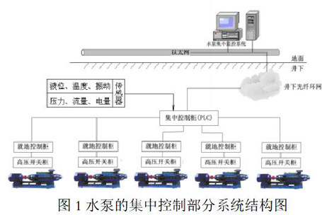 矿山知识库:照明节能改造 - 降低80%电费,延长灯具寿命3倍以上 矿山知识库:照明节能改造 - 降低80%电费,延长灯具寿命3倍以上