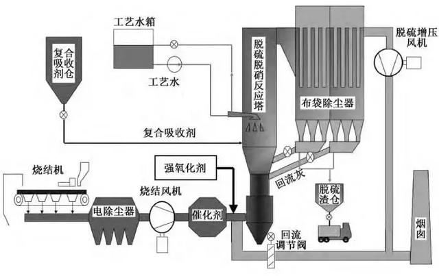 低碳技术：瓦斯吸附剂再生 - 高效节能的工业瓦斯处理方案，轻松实现环保与经济效益双赢