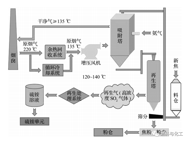 低碳技术：瓦斯吸附剂再生 - 高效节能的工业瓦斯处理方案，轻松实现环保与经济效益双赢