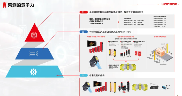 智能装备技术:链条磨损监测,让设备运行更安全高效,避免意外停机损失 智能装备技术:链条磨损监测,让设备运行更安全高效,避免意外停机损失