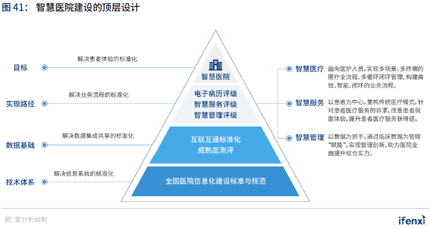 数字化技术：分析报告系统如何让企业决策更高效、更精准、更省力