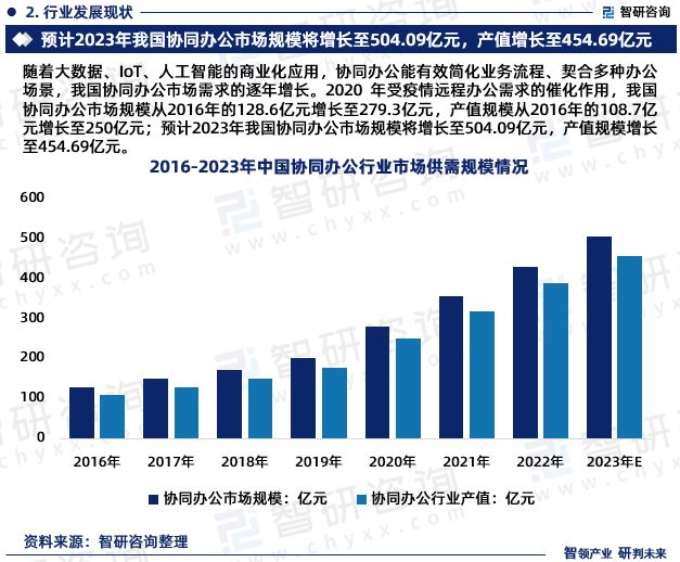 数字化技术：分析报告系统如何让企业决策更高效、更精准、更省力