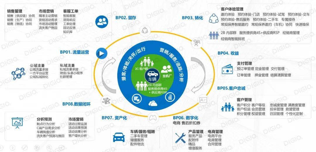 数字化技术：分析报告系统如何让企业决策更高效、更精准、更省力
