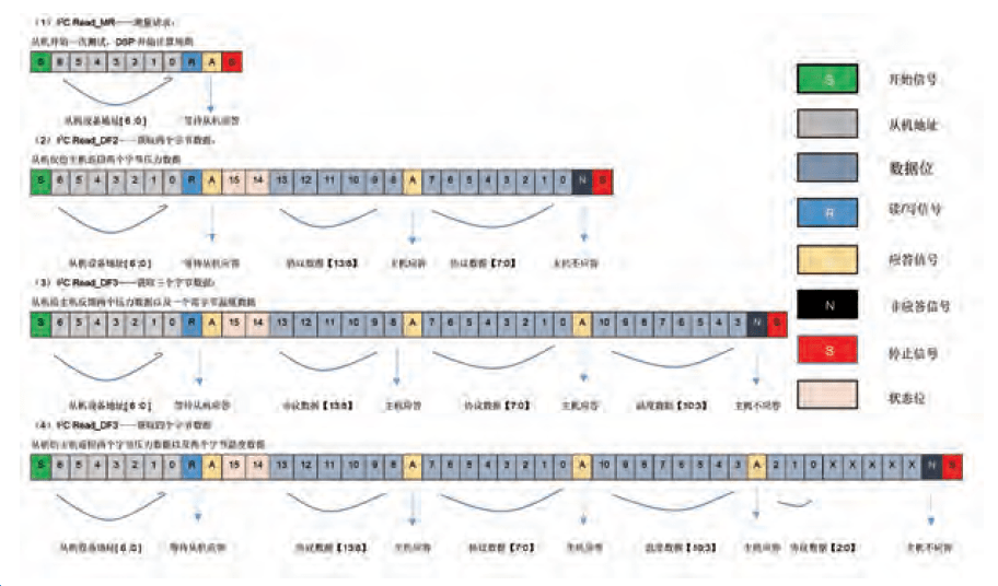 地质数字技术:水位数据分析如何精准预测地下水资源变化,告别传统滞后监测 地质数字技术:水位数据分析如何精准预测地下水资源变化,告别传统滞后监测