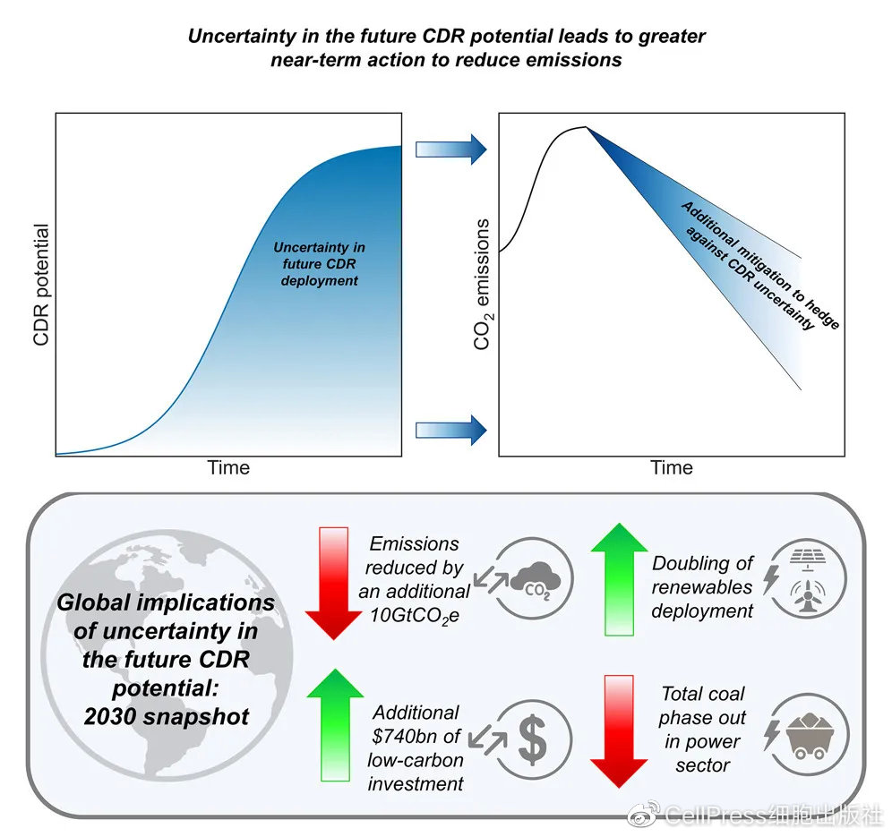 低碳技术:余热制冷COP优化 - 提升能效降低运营成本 低碳技术:余热制冷COP优化 - 提升能效降低运营成本