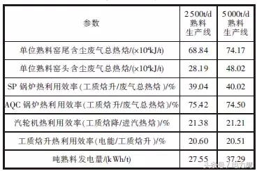 低碳技术:余热制冷COP优化 - 提升能效降低运营成本 低碳技术:余热制冷COP优化 - 提升能效降低运营成本