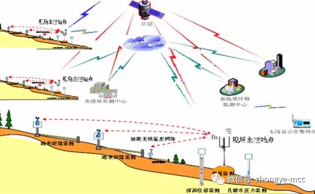 地质数字技术：煤层倾角分析如何解决传统测量困境，提升煤矿安全与效率