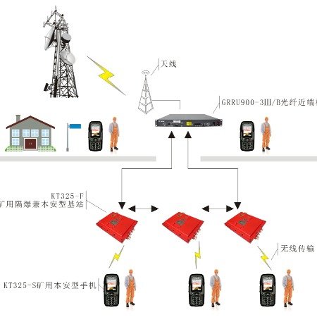矿山知识库：通信信号过滤技术如何解决地下通信干扰，保障矿工生命安全