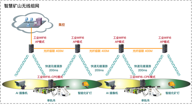矿山知识库：通信信号过滤技术如何解决地下通信干扰，保障矿工生命安全