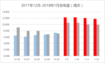 低碳技术:瓦斯发电效率优化 - 提升效率降低排放,实现节能增收双赢 低碳技术:瓦斯发电效率优化 - 提升效率降低排放,实现节能增收双赢