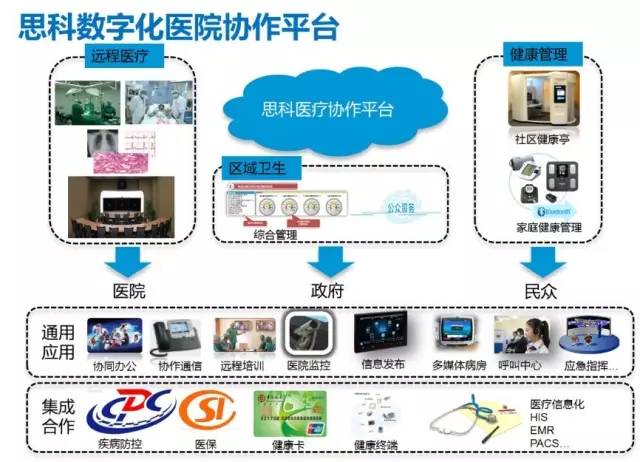 数字化技术:维护提醒系统如何让设备管理更智能高效,告别突发故障 数字化技术:维护提醒系统如何让设备管理更智能高效,告别突发故障