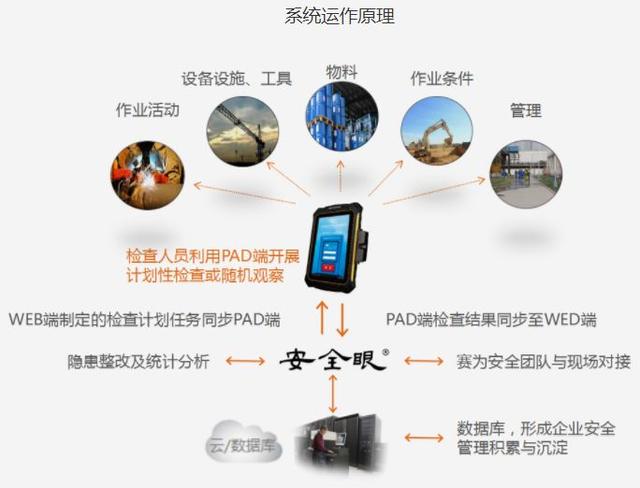 智能装备技术:天轮磨损监测系统如何全天候守护设备安全,预防突发故障 智能装备技术:天轮磨损监测系统如何全天候守护设备安全,预防突发故障