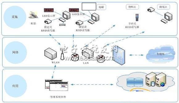 矿山知识库：洒水降尘优化 - 高效降尘系统设计、智能控制与维护全攻略