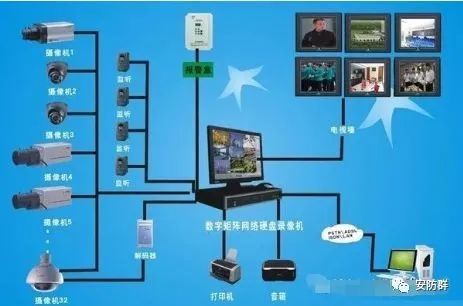 数字化技术视频监控系统：从安装到维护的完整指南，让安防更智能高效
