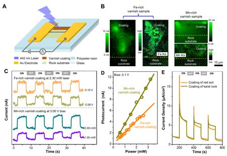 低碳技术：瓦斯提纯效率提升指南 - 从安全隐患到清洁能源的转变