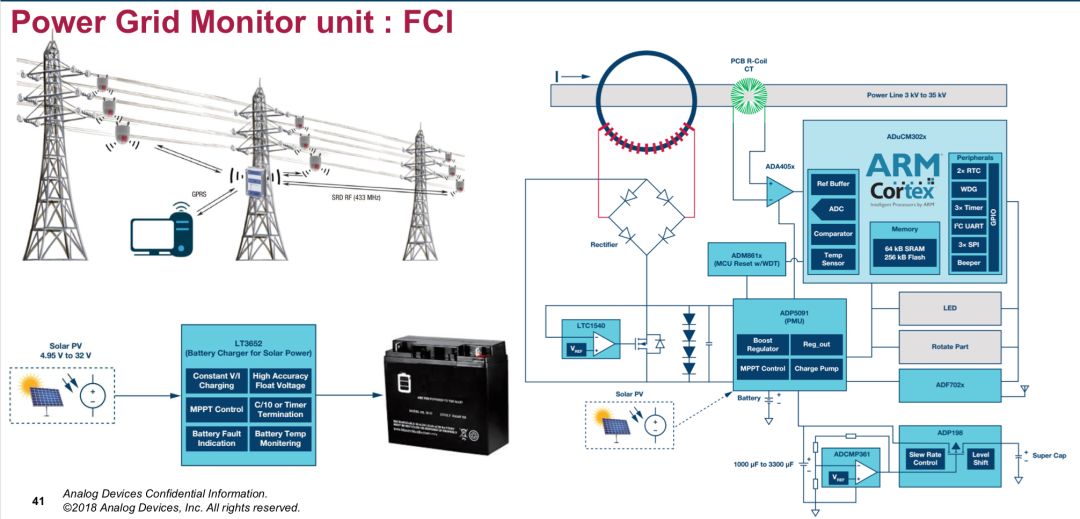 晋矿智造研:供电线路绝缘监测系统,煤矿安全智能守护者,实时预警防患未然 晋矿智造研:供电线路绝缘监测系统,煤矿安全智能守护者,实时预警防患未然